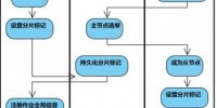 Elasticjob安装与入门