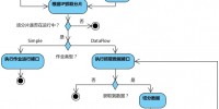 Elasticjob安装与入门